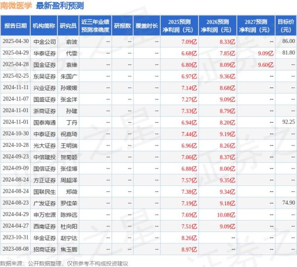 网络炒股配资 东吴证券：给予南微医学买入评级