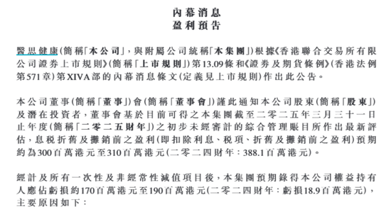 配资炒股行情 医思健康午后跌超9%，预计2025财年亏损扩大